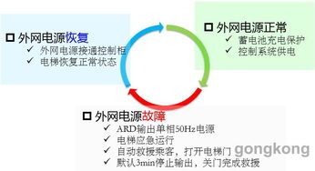 匯川技術推出MCTC ARD C系列電梯應急救援裝置 以技術創新完善產品矩陣，共筑安全防線
